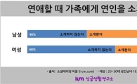 "오빠가 부끄럽니?" 가족에게 남친을 소개하지 않는 이유