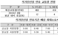 석가탄신일 고속도로 차량 주말평균보다 12%↑