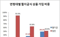 신한금융투자, 은퇴자산관리서비스 1000억 돌파  