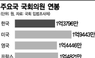 "금배지들, 얼마나 받길래"…진짜 고쳐야 할 것은