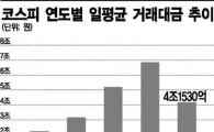 [증권, 창조의 길을 찾다]수수료 치킨게임 10년, 승자는 없다