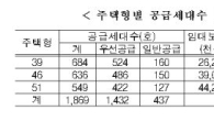 성남시 LH 임대주택 일반분양 공고에 "전면전"선포 왜?