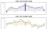 '요우커 늘더니'.. 4월 항공이용객 589만명