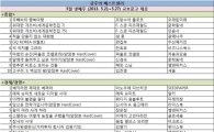 [BOOK]금주의베스트셀러-5월 넷째주