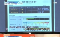숀리 혈관나이, "7세 초등학생 수치…운동 덕분"