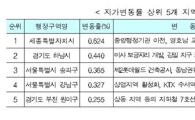 4·1대책 후 땅값 상승폭 확대··세종시 14개월 연속 1위