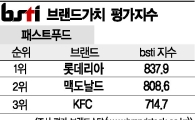 [그래픽뉴스]롯데리아, 패스트푸드 브랜드 1위