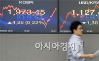 [포토]소폭 상승 마감한 코스피