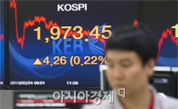 [포토]"코스피, 올라도 기쁘지 않네"
