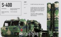 [박희준의 육도삼략]러시아,연합국 벌벌 떨 S-400시리아 배치