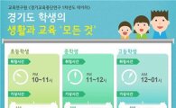 경기도 고등학생 가구당교육비 100만원 돌파 