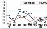 대기업 경기 전망 2개월 연속 '부정적'…'엔저의 공포' 