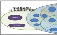 [단독]정부, 전국에 '미니 R&D 클러스터' 구축한다