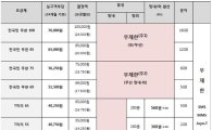 SKT "음성무제한 'T끼리요금제' 가입자 250만 돌파" 