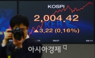 [포토]코스피, 스마일!