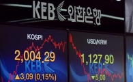 [포토]코스피 2,000선 유지중 