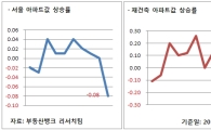 집값, 강남·송파 하락 vs 서초·양천 상승