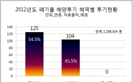 "바다야? 쓰레기장이야?"