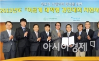 조선대학교 산학협동재단 주관 ’이공계 대학생 경진대회 지원사업’ 선정