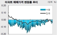 4·1대책 효과 끝?…전국 아파트값 3주째 하락