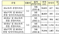 LH, 세종시 3생활권 공동주택용지 5필지 공급