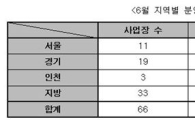 주택분양 성수기.. 6월에만 4만가구 몰려나온다