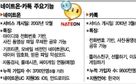 네이트온-카톡, 경계선 무너진 메신저 영토싸움