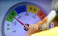 [포토]숨가쁜 전력거래소