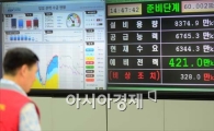 [포토]전력거래소, 전력수급 경보 '준비'단계 발령