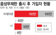 음성무제한 출시 후 '수다맨' 늘었네…통화량 30% 증가