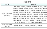2013 입학사정관 지원사업에 66개 대학 선정