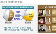 서울대생 "97.5% 암기비결" 알고보니 충격!!
