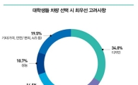 대학생이 선호하는 국산차 1위는 아반떼