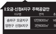 보금자리 없어지나 했더니… 송파·양천서 부활