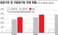 지방公기업 빚먹는 하마…公기관포함 532조'부채덩어리'