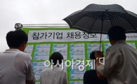 [포토]비가 내려도 