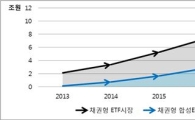 에프앤자산평가 "합성ETF시장 5년내 5조원 규모로 성장"