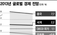 WB, 글로벌 성장률 전망치 2.2%로 하향(종합)