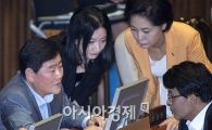 [포토]자료 보는 최경환 원내대표