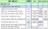 [표]건설산업 '甲 횡포' 뿌리뽑기 세부계획