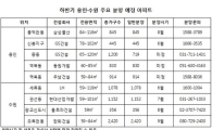 하반기 용인·수원에서 1만여 가구 나온다