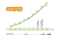 경기도 '혁신학교' 4년새 200곳 돌파…35곳 추가지정