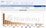 경기도청 블로그 하루평균 1만명 찾는다…왜?