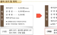 양고기·명태·고등어·갈치도 원산지 표시 의무화