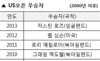 [표] 2000년 이후 역대 US오픈 우승자