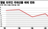 발빼는 외국인에 채권시장 '패닉'