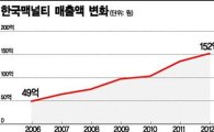 [세상을 바꾸는 W 리더십]한국맥널티, 커피 특허기술·레시피만 500개 보유