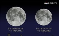 한국천문연구원 "올해 가장 큰 보름달, 오는 23일에 뜬다"