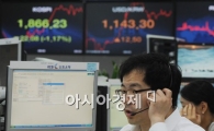 [포토]버냉키 쇼크에 코스피, 환율 롤러코스터 