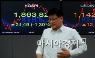 [포토]간담 서늘해진 딜링룸 